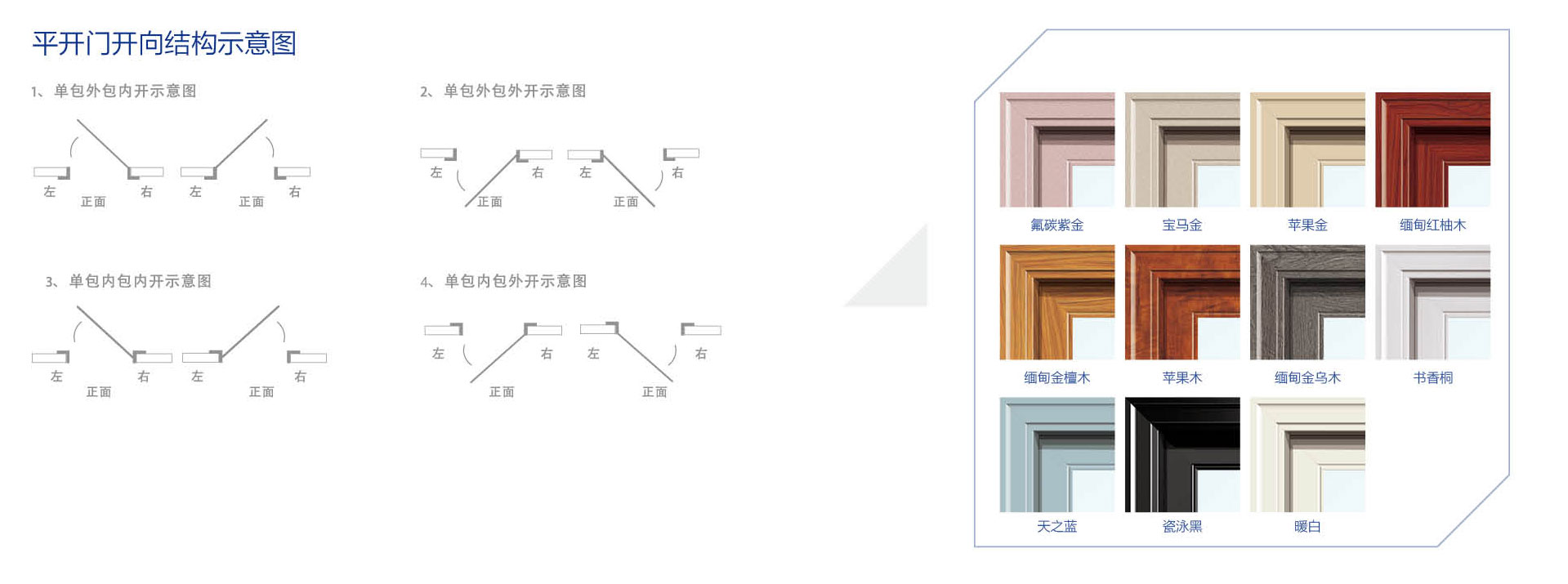 1.2平开门参数.jpg