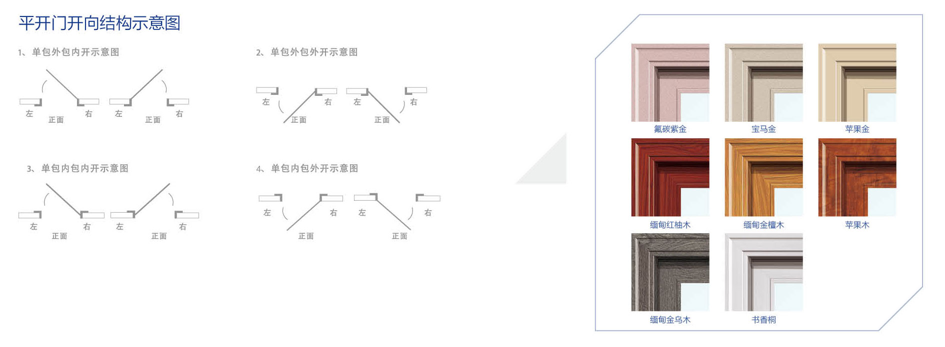 1.4平开门参数.jpg